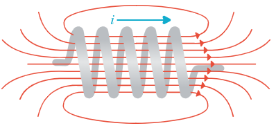 linhas de fluxo magnético