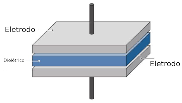 Estrutura do capacitor