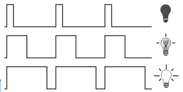 Esta imagem tem um texto alternativo em branco, o nome da imagem é Dutycicle2.png
Fonte: https://wiki.ifsc.edu.br/mediawiki/index.php/AULA_6_-Microcontroladores-_T%C3%A9cnico