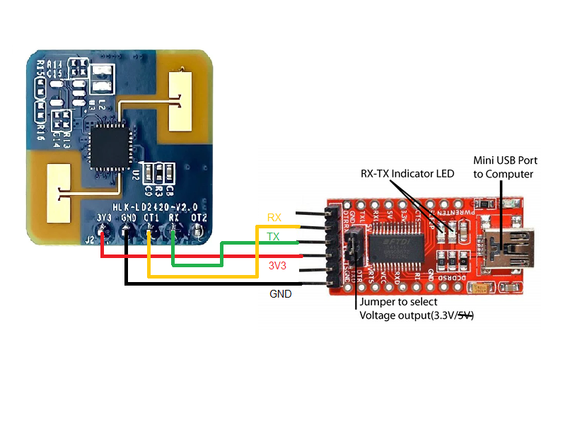 Conversor USB-Serial no sensor de presença humana