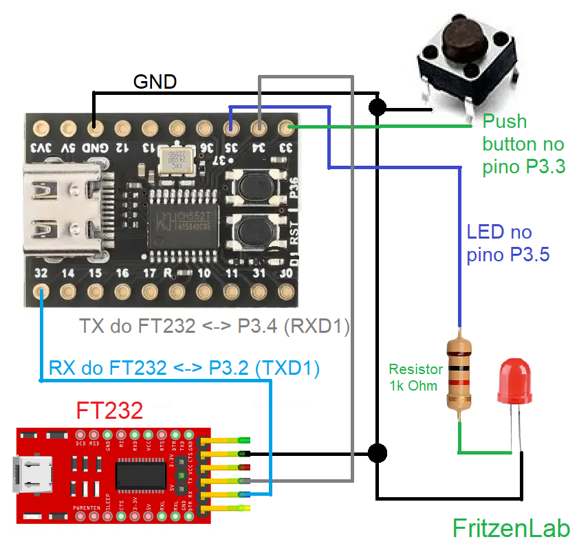 Botão e LED para interrupção, FT232 para UART