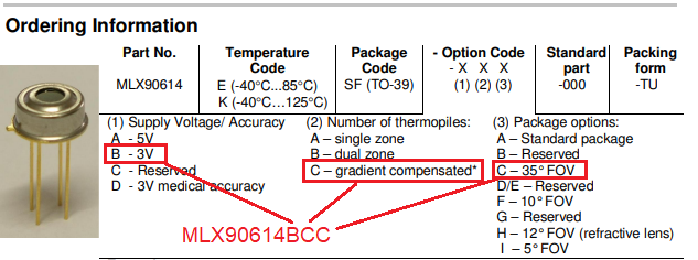 Escolha do modelo do sensor de temperatura
