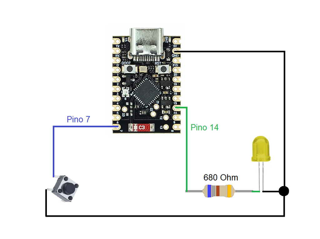 Diagrama esquemático - forma de salvar dados no ESP32